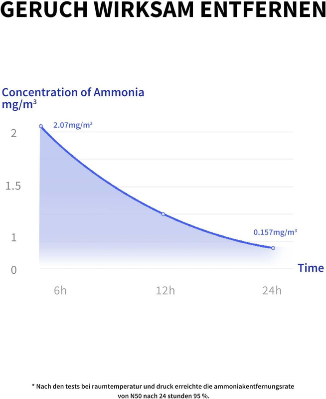 N50_ammonia_