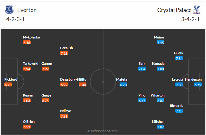 Đội hình dự kiến Everton vs Crystal Palace