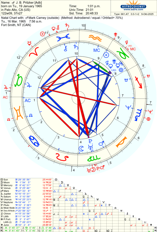 astro_661at_j_b_pritzker_adb_mark_carney_he.2317.2957668