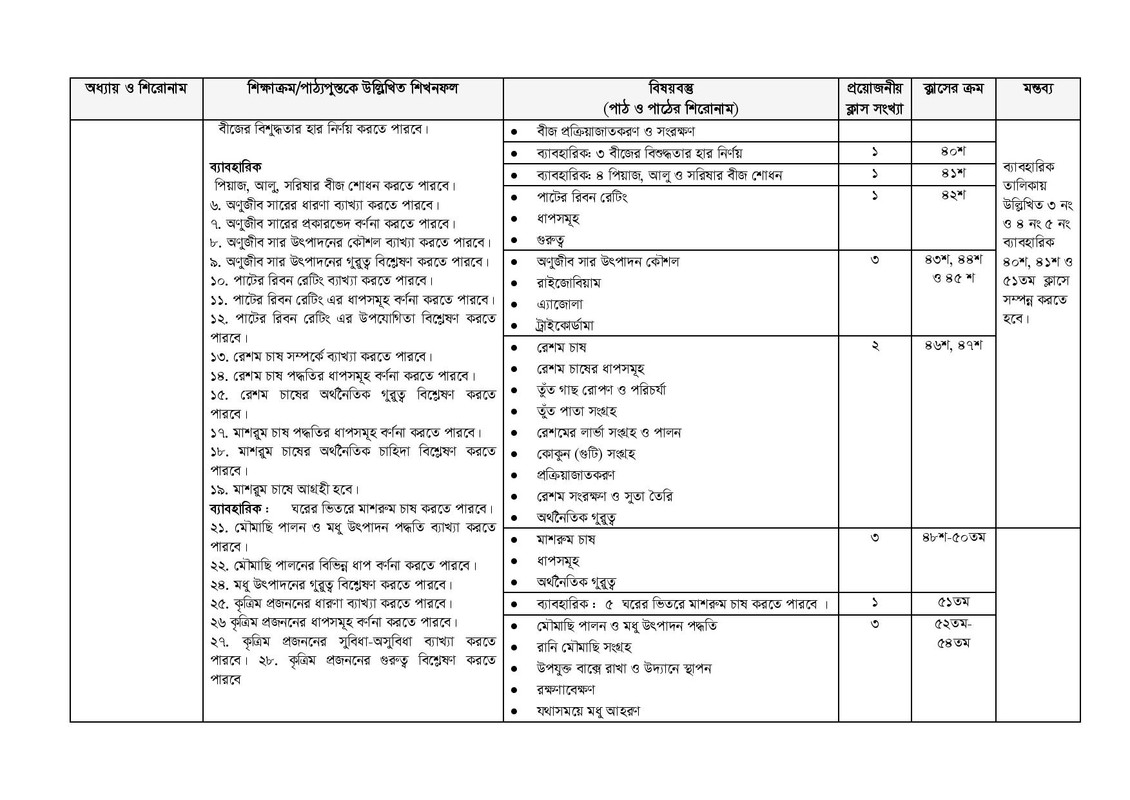 Agriculture Part 1 Syllabus 2026, 2027