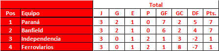 Zona-C-Torneo-de-Clubes