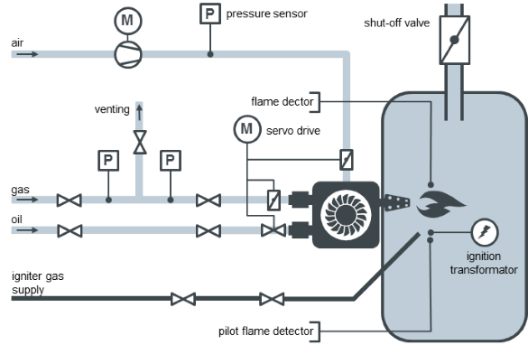 Burner  Library v1.2 Burner Library  for F Systems