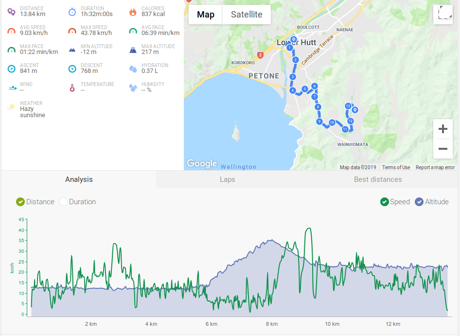GPS Data