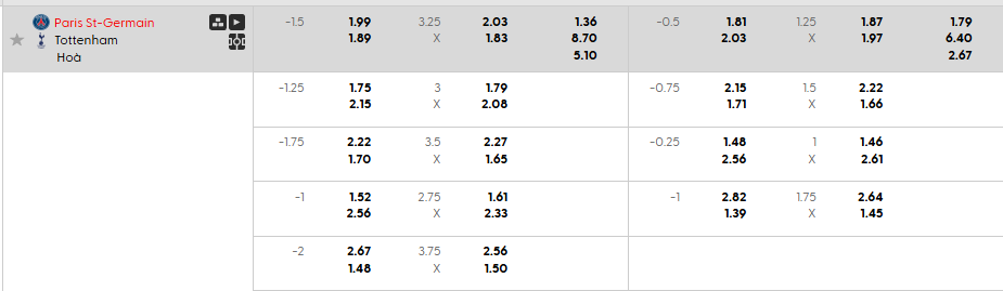 Tỷ lệ kèo PSG vs Tottenham