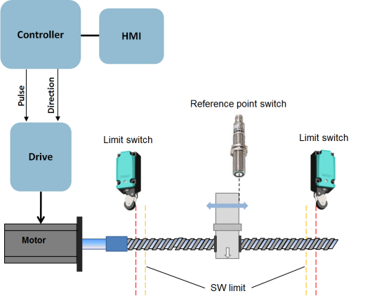 encoder and its parameterization s7 1200 TIA PORTAL Re: encoder and its parameterization s7 1200 TIA PORTAL