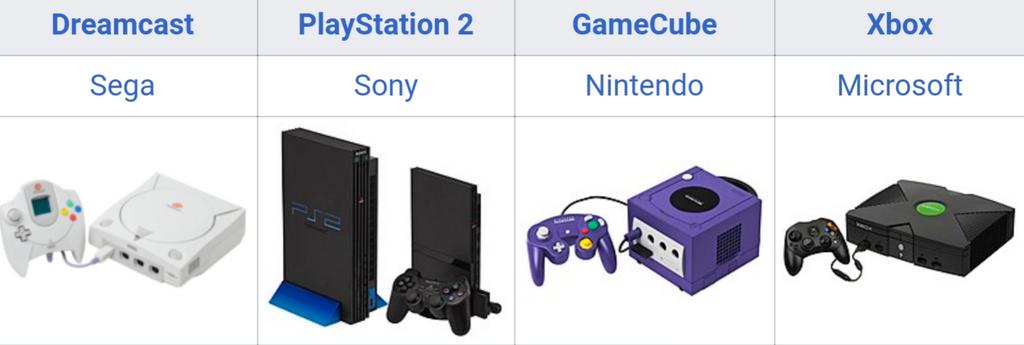 6th gen consoles