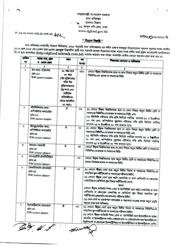 DGFood-Job-Circular-2023-PDF-1