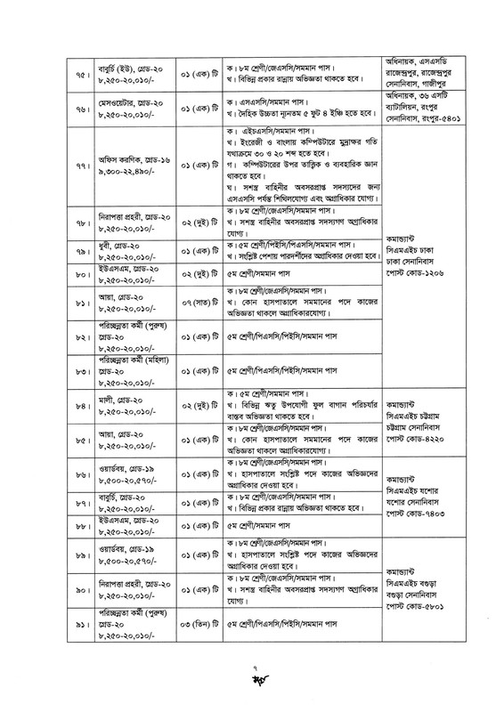 Bangladesh-Army-Civilian-Job-Circular-2026-PDF-07
