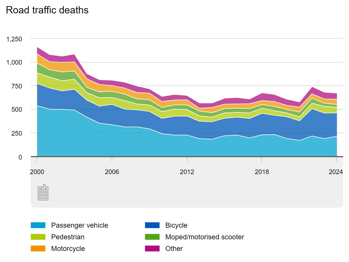 road traffic deaths