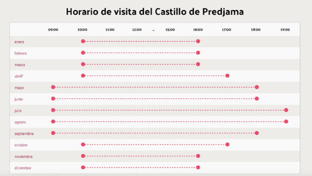 De Piran a Liubliana con parada en Predjama - Trieste (Italia) y Eslovenia (I) en pocos, poquísimos, días. Julio de 2025. (12)