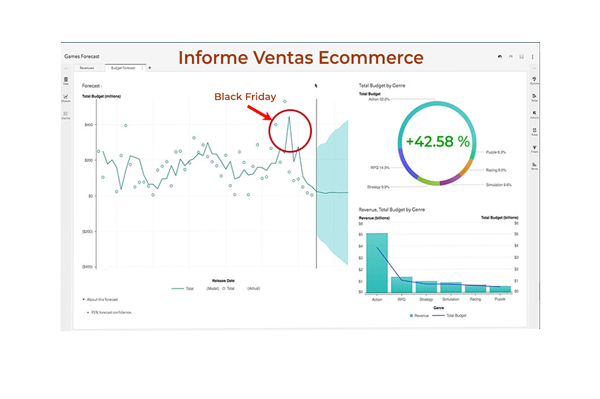 5 ideas para ganar dinero por Internet