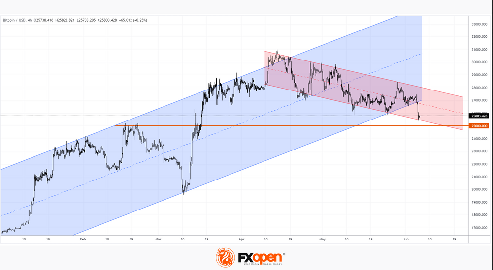 BTCUSD-662023.png