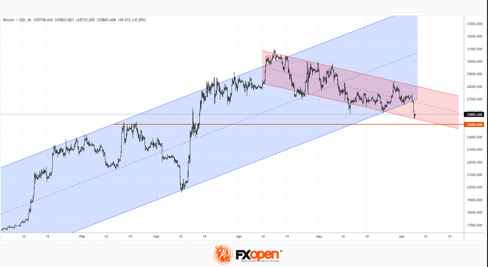 FXOpen Daily Analytics forex and crypto trading - Page 19 BTCUSD-662023