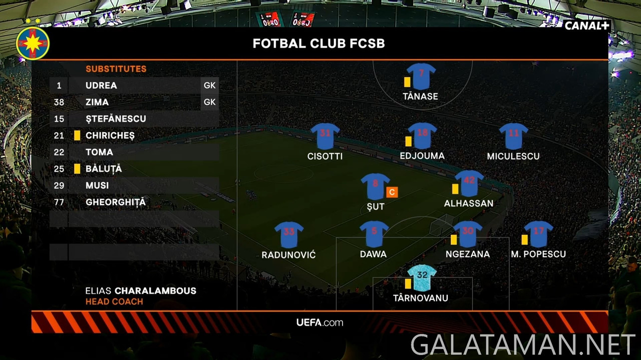 [Image: 20250306-FCSB-LYO-UEL-1-FR-1080-mkv-snap...06-460.jpg]