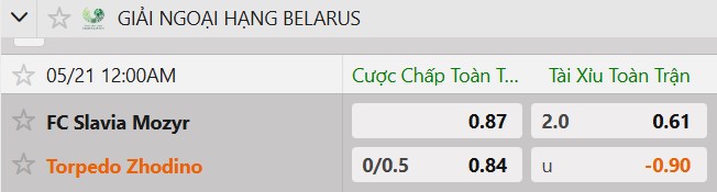 Tỷ lệ kèo Slavia Mozyr vs FC Torpedo-BelAZ Zhodino