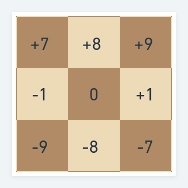 04.18.2022 - Algorithms/Detect chess piece movement with Bitboard