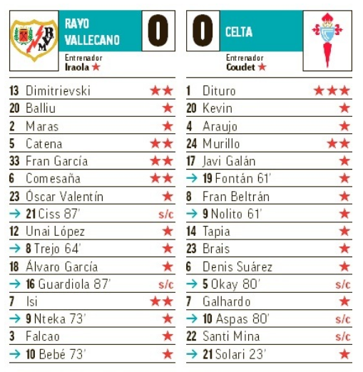 Seleccionadores 7ª Jornada - Página 3 J07-P09