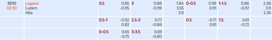Tỷ lệ kèo Super League FC Lugano vs FC Luzern