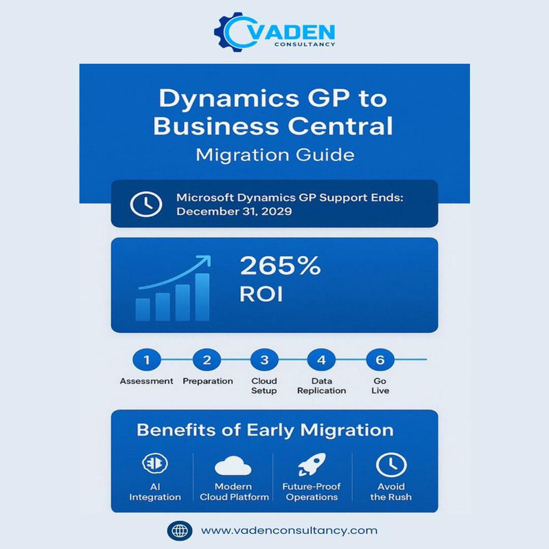 Migrating from Microsoft Dynamics GP to Business Central