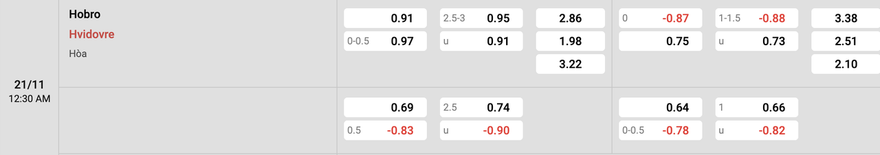 Tỷ lệ kèo Hobro vs Hvidovre