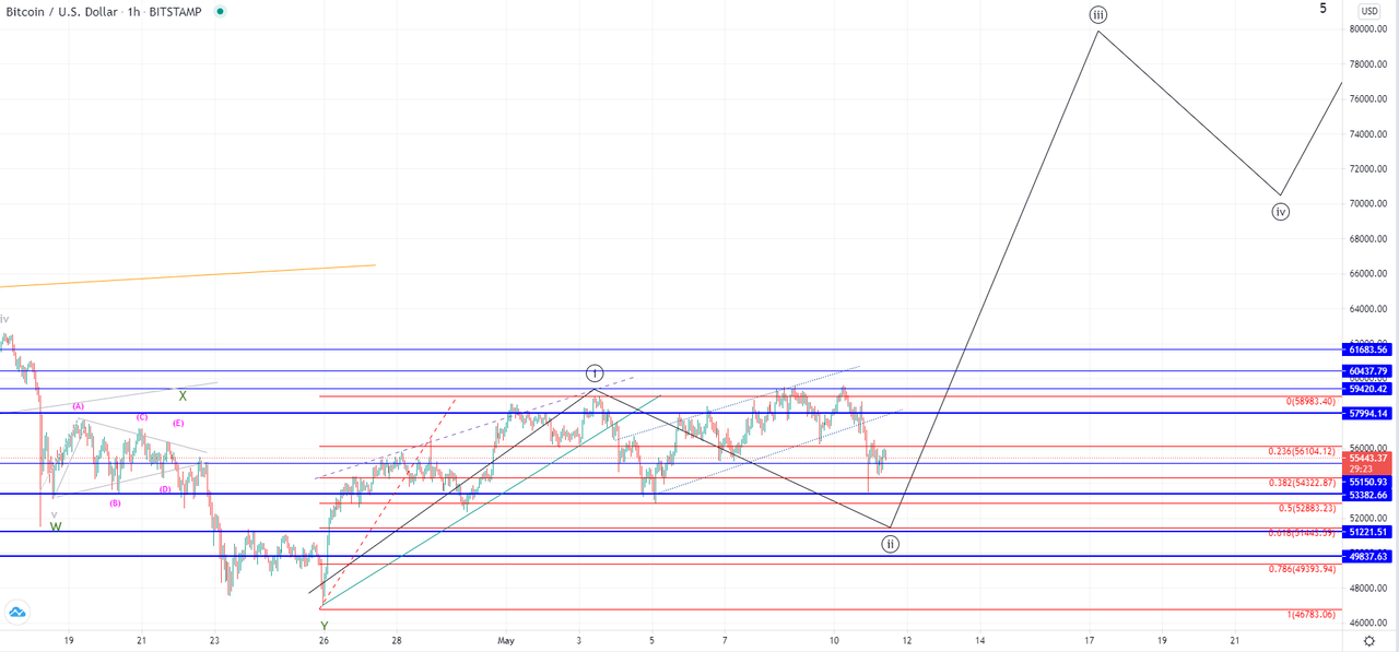 btcusd-1h-1.png