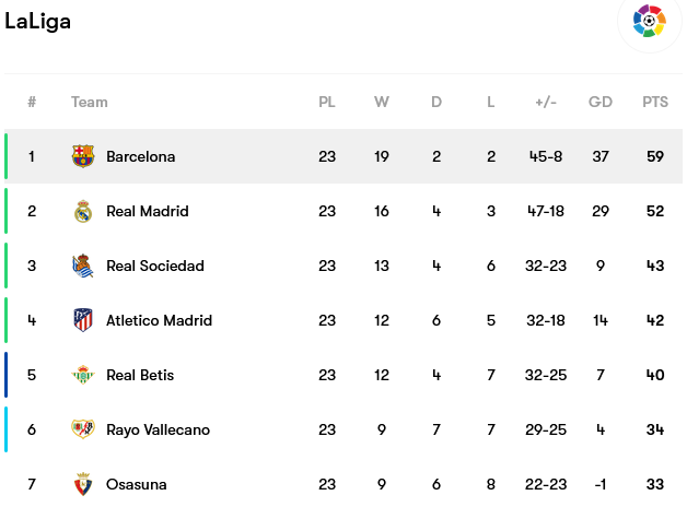 Screenshot-2023-02-27-at-13-41-38-Barcelona-fixtures-team-info-and-top-players