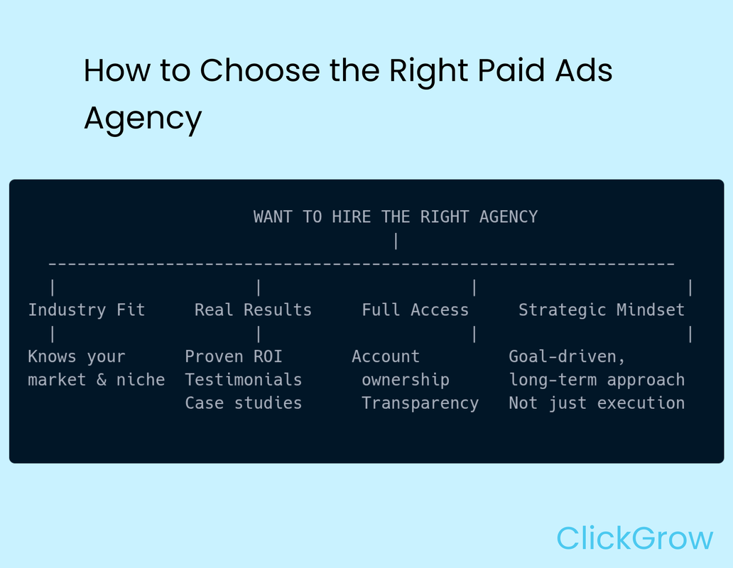 How to Choose the Right Paid Ads Agency – Tips for PPC Campaign Success How to Choose the Right Paid Ads Agency for Your Business – Expert Tips for PPC Success