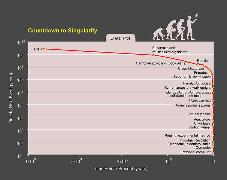 singularity-chart.jpg