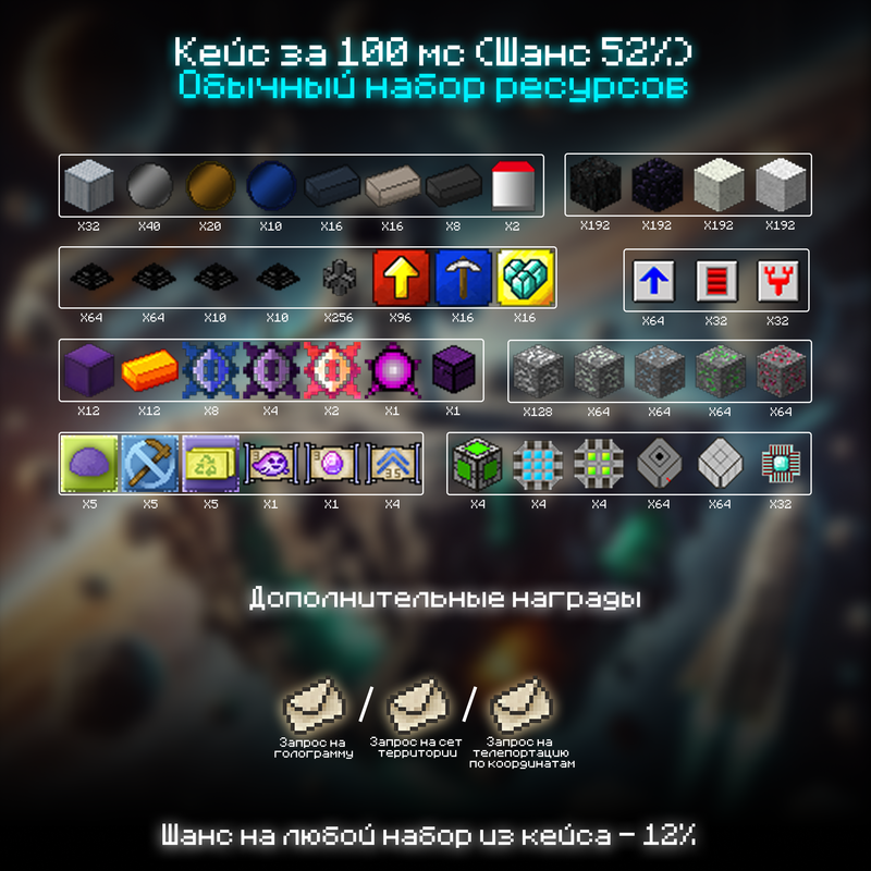 Обычный набор