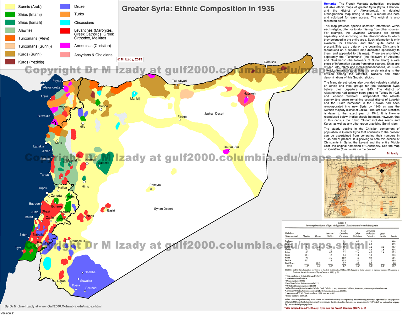 Syria Ethnic 1935 lg