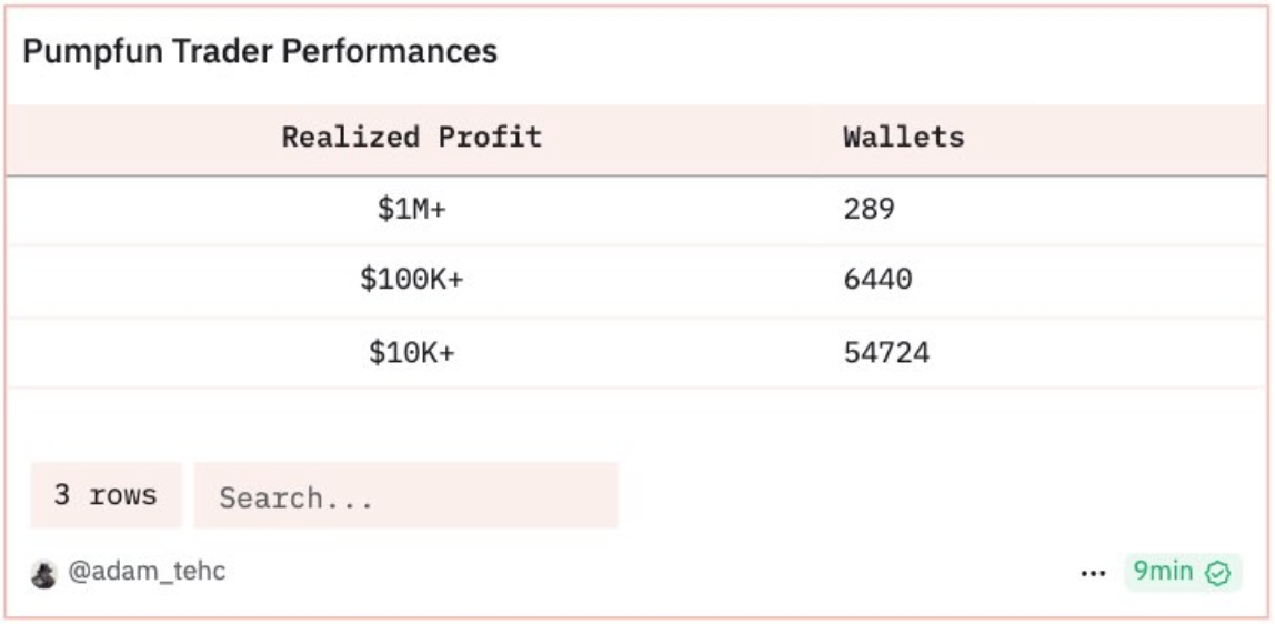 [Image: Article-Traders-Stats.png]