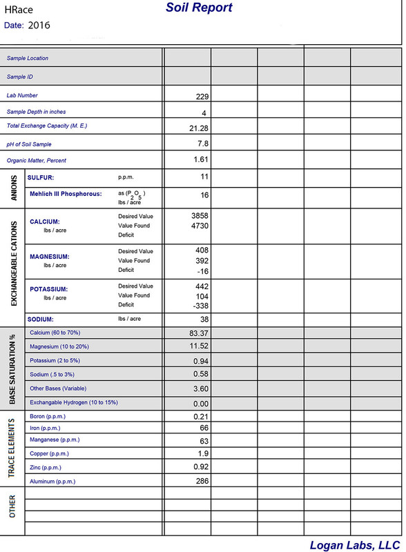 2016 Logan Labs soil HRace