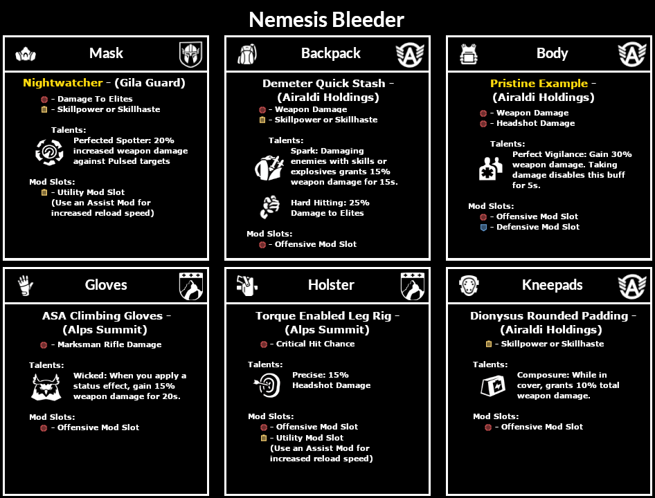 https://i.postimg.cc/ZnNKJ9Np/Nemesis-Bleeder.png