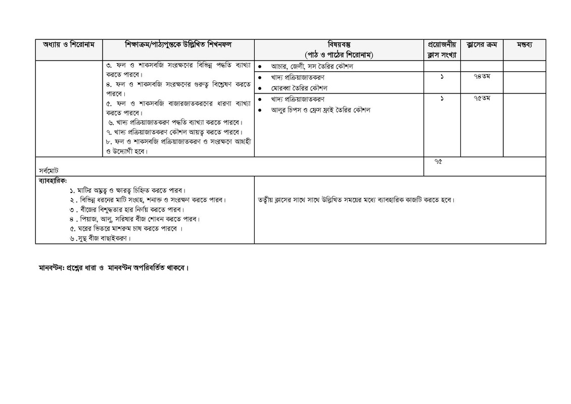 Agriculture Part 1 Syllabus 2026, 2027