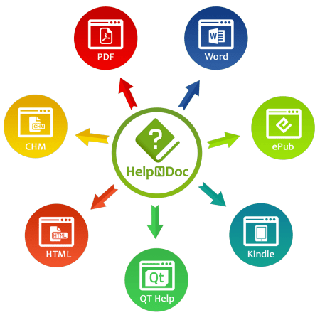 HelpNDoc Personal Edition 6.9.0.577