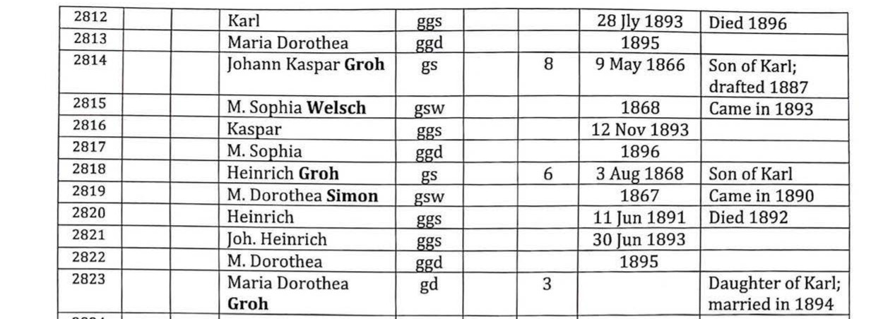 Groh Heinrich2