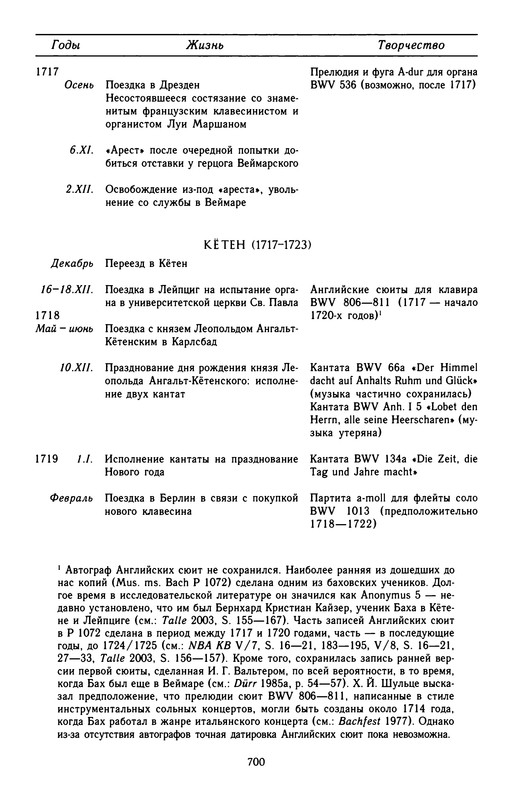 p0703