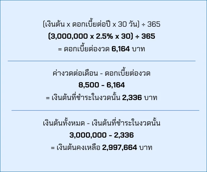 ดอกเบี้ยลดต้นลดดอก