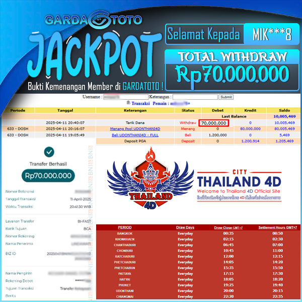 JACKPOT TOGEL DI PASARAN UDONTHANI4D Rp 70.000.000,- DIBAYAR LUNAS!!!