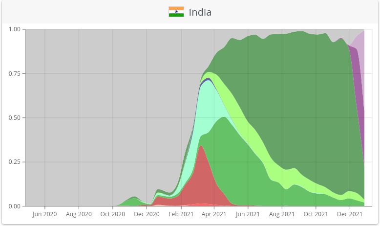 https://i.postimg.cc/ZnRKLTXL/india-screen.jpg