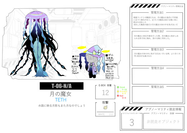 Library Of Ruina The Sequal Of Lobotomy Corporation Page 5 Spacebattles