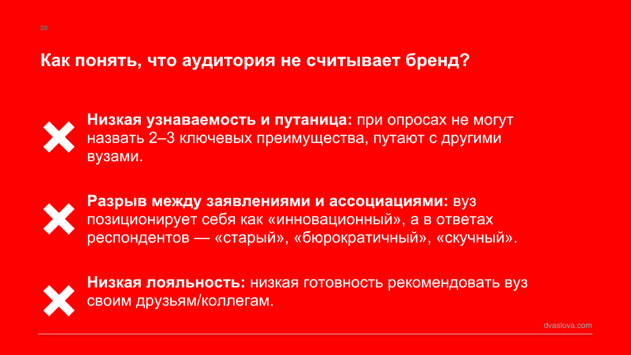 Слайд: как понять, что аудитория не считывает бренд
