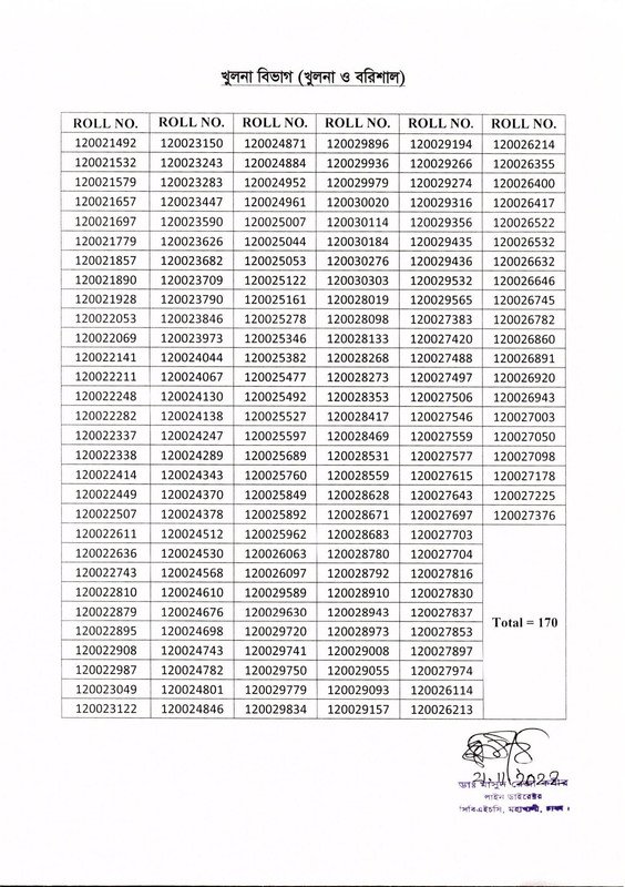 Community-Clinic-CHCP-Final-Result-2022-PDF-7