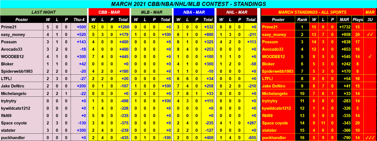 Screenshot-2021-03-05-March-2021-CBB-NBA-NHL-MLB-Monthly-Contest-Google-Drive-2.png