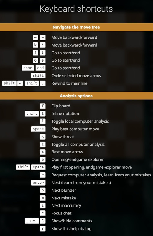 BEST MOVE ARROW does not show • page 1/1 • Lichess Feedback •