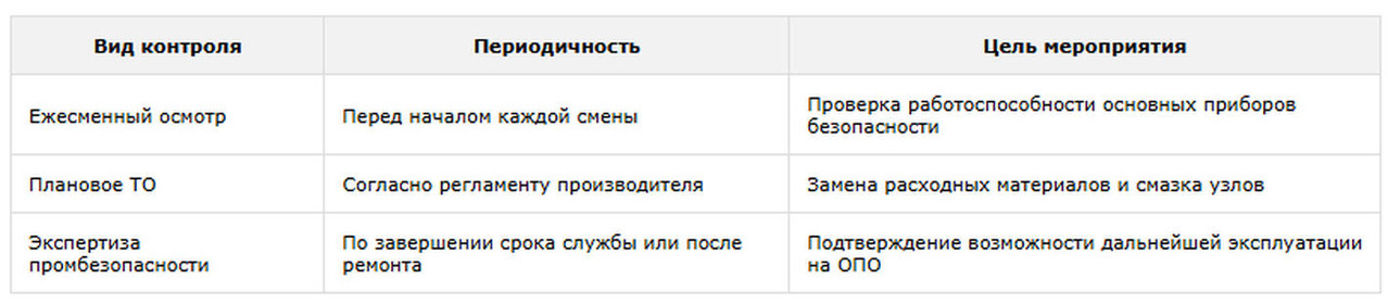 таблица 3 Виды контроля