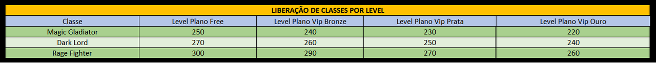 [Imagem: Liberacao-de-Classes.png]