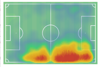 Naray Heatmap