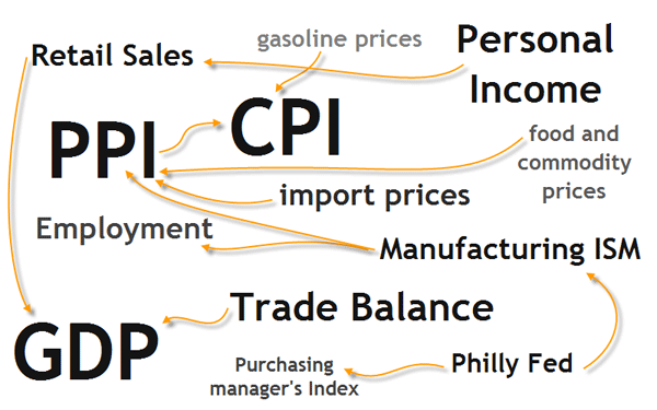      forex-fundamental-indicators.png