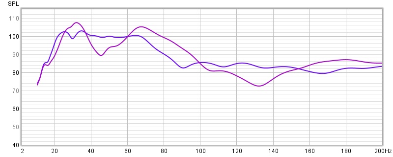sub-80hz-LP-pocz-tek-vs-sub-80hz-eq-faza